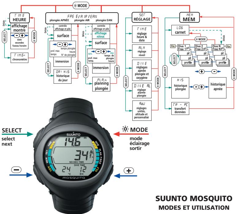 SUUNTO MOSQUITO - Zone de décompression - 1