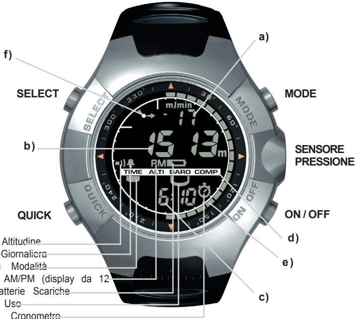 SUUNTO OBSERVER ST - CAPITOLO 11 ELIMINAZIONE DEL DISPOSITIVO 45 - 1