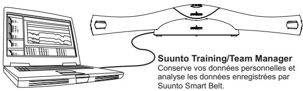 SUUNTO SMART BELT - Suunto Smart Belt et socle de synchronisation - 1