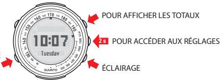 SUUNTO T1 - 1.3.1.Mode Horloge - 1