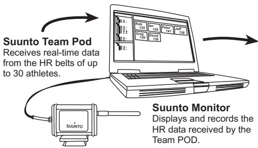 SUUNTO TEAM POD - SUUNTO SOFTWARE - 1