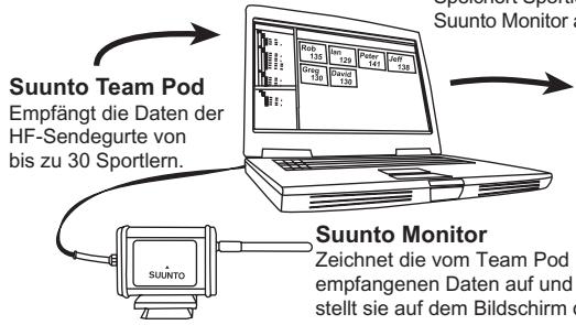 SUUNTO TEAM POD - DIE SUUNTO-SOFTWARE - 1