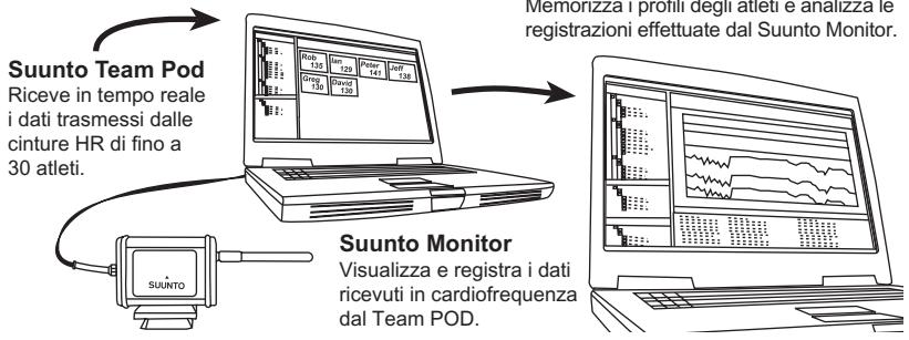 SUUNTO TEAM POD - SOFTWARE SUUNTO - 1