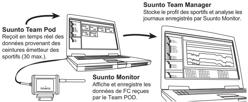SUUNTO TEAM POD - LOGICIELS SUUNTO - 1