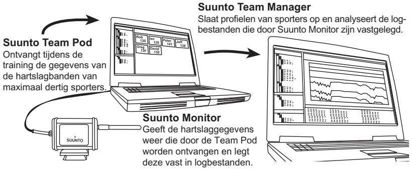 SUUNTO TEAM POD - SUUNTO-SOFTWARE - 1