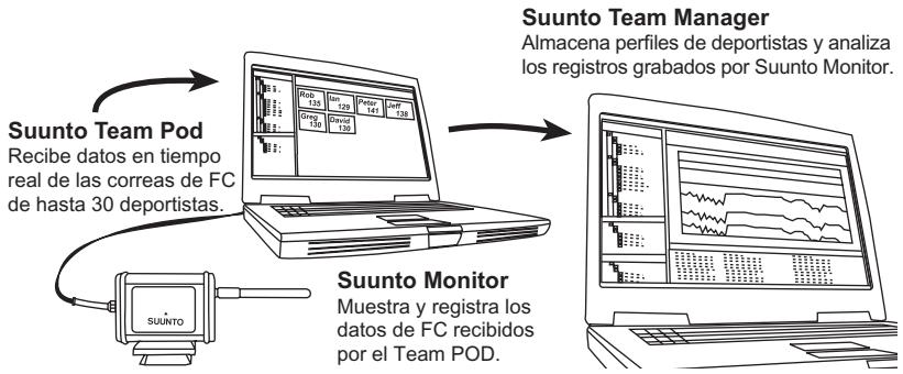 SUUNTO TEAM POD - SOFTWARE DE SUUNTO - 1