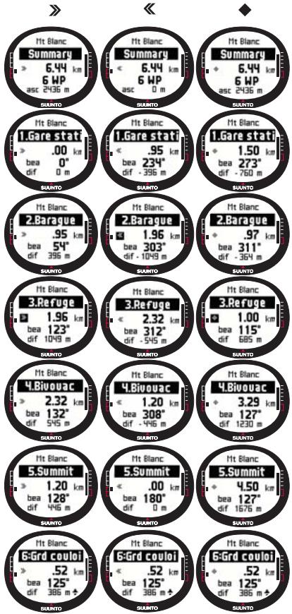 SUUNTO X9 - - Points d'alarme - 1