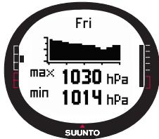 SUUNTO X9 - Mémoire barométrique - 2
