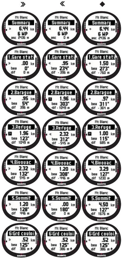 SUUNTO X9I - - Points d'alarme - 1