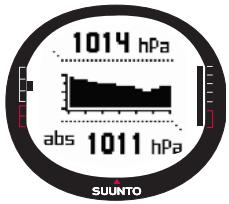 SUUNTO X9I - Affichage des données Alti/Baro - 1
