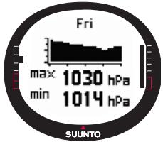SUUNTO X9I - Pour voir les informations météo : - 2