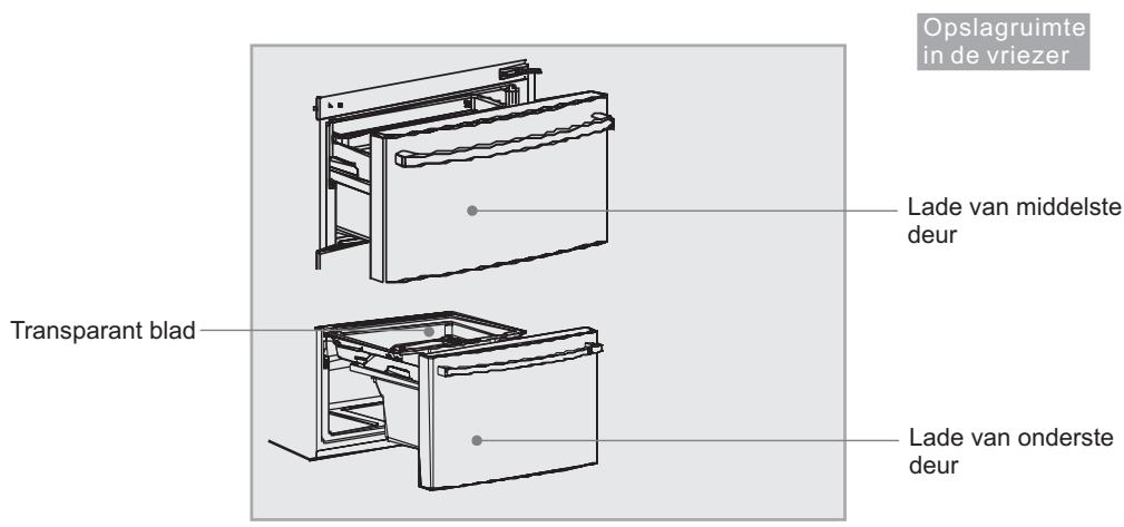 HAIER AFD631CB - Belangrijkste kenmerken - 2