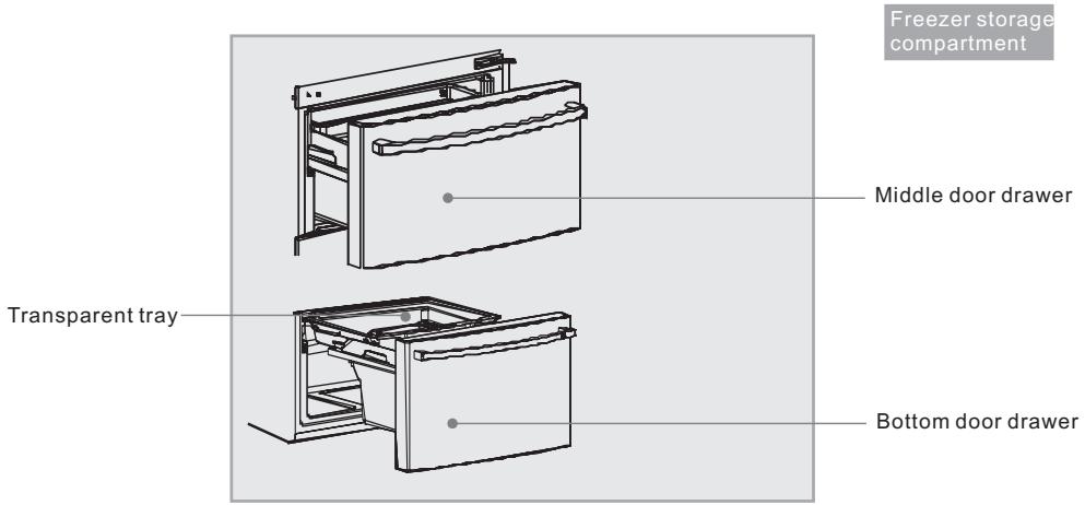 HAIER AFD631CB - Description of various components - 2