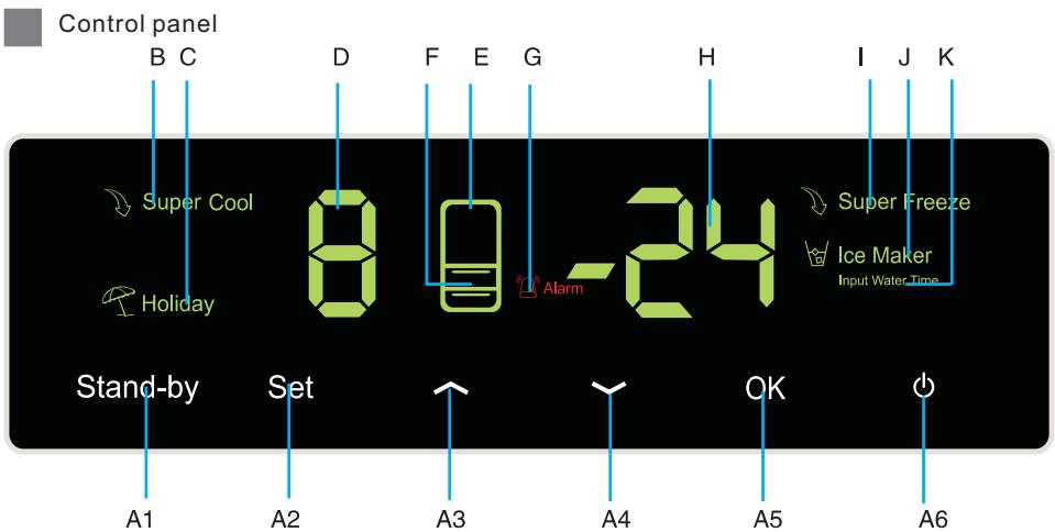 HAIER AFD631CB - Fault indication - 1