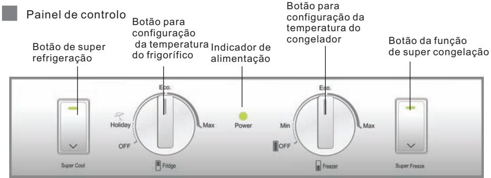 HAIER AFD631CB - Apresentação das funções - 1