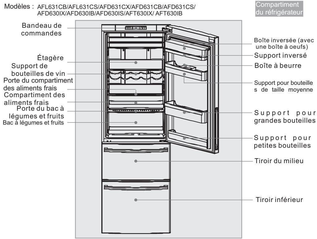 HAIER AFD631CB - Caracteristiques principales - 1