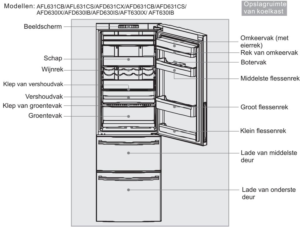 HAIER AFD631CB - Belangrijkste kenmerken - 1
