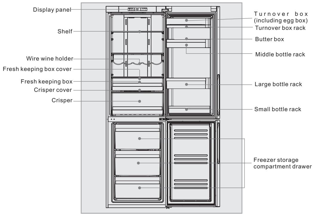 HAIER AFD631CB - Descriptions of various components - 1