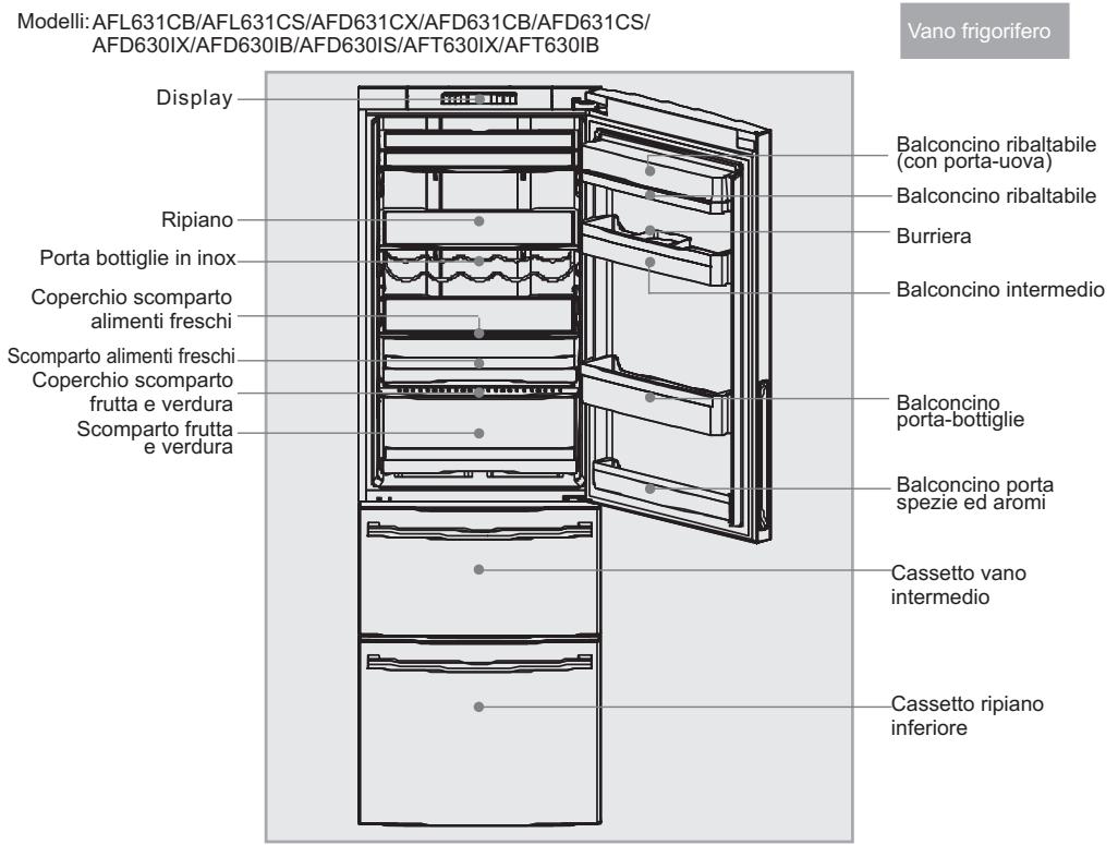 HAIER AFD631CB - Caratteristiche principali - 1