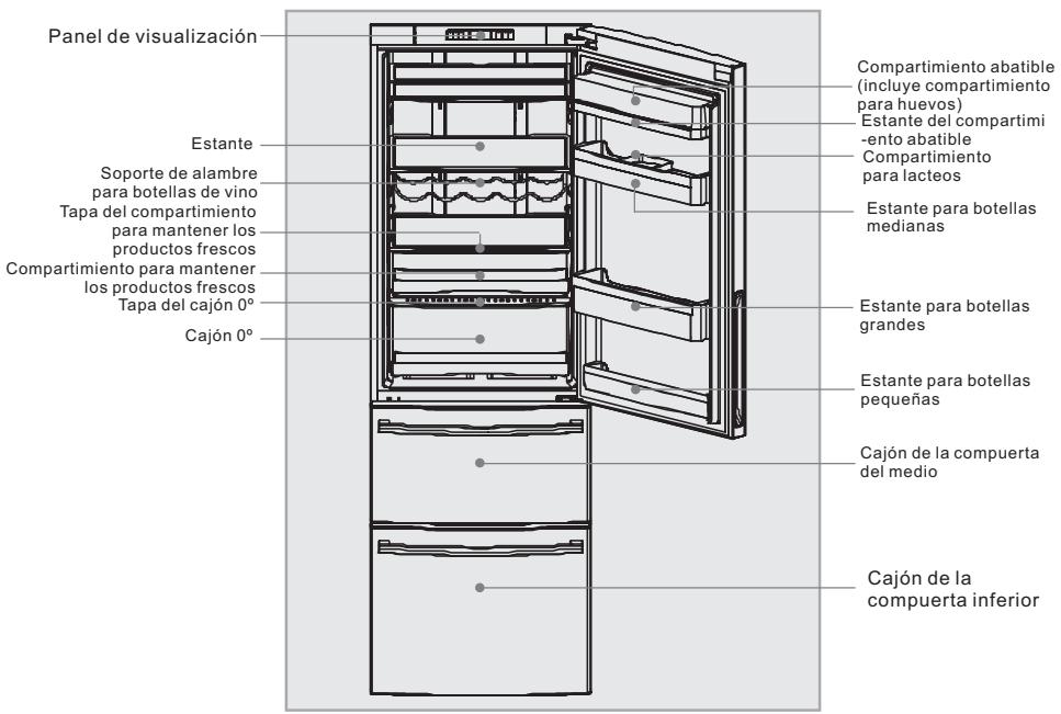 HAIER AFD631CB - Descripción de los componentes - 1