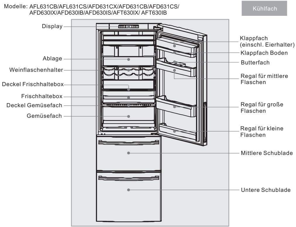 HAIER AFD631CB - Hauptmerkmale - 1