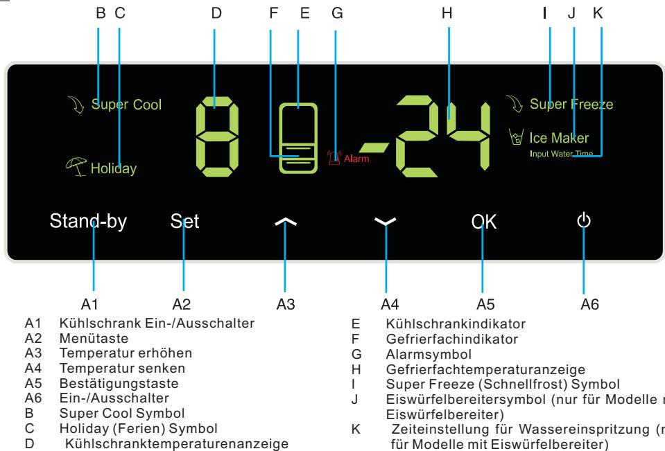 HAIER AFD631CB - Fehleranzeige - 1