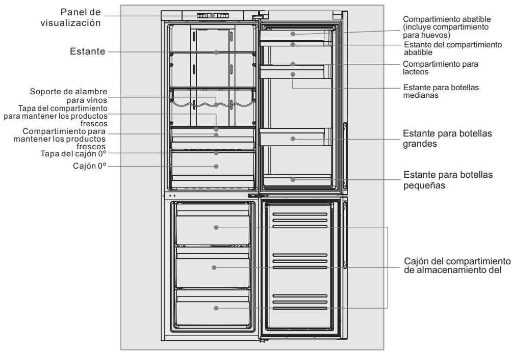 HAIER AFD631CB - Descripción de los differentes componentes - 1