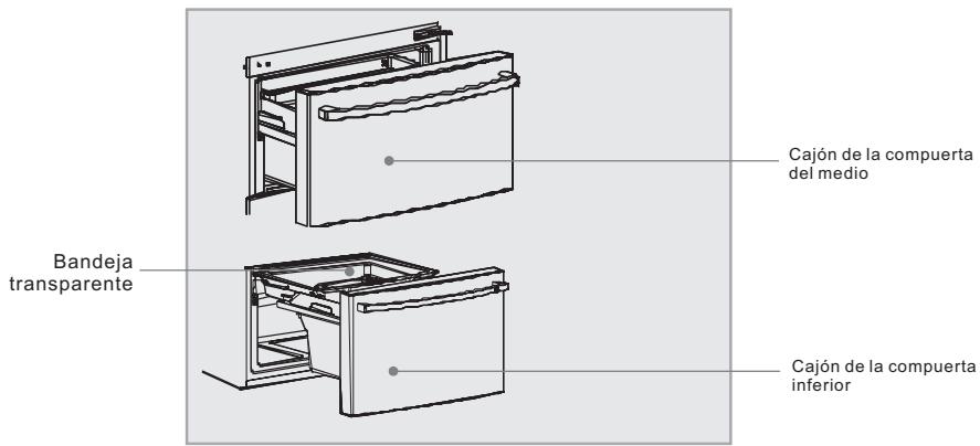 HAIER AFD631CB - Descripción de los componentes - 2