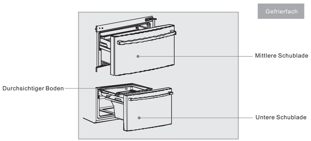 HAIER AFD631CB - Hauptmerkmale - 2