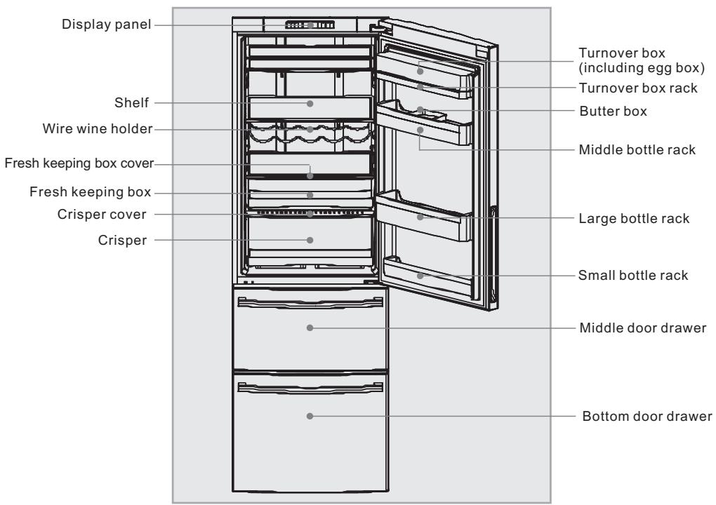 HAIER AFD631CB - Description of various components - 1