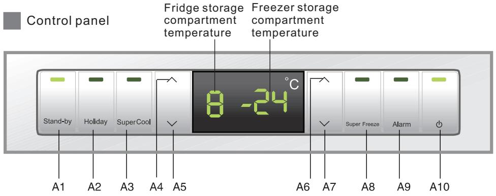 HAIER AFD631CB - Turning off the refrigerator - 1