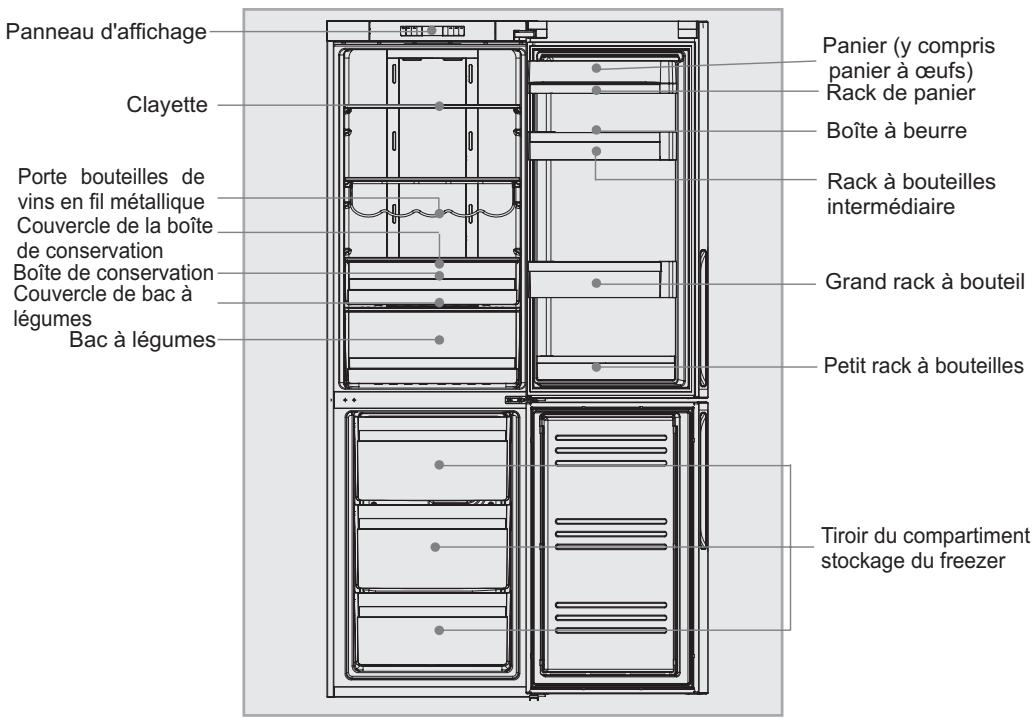 HAIER AFD631CB - Description des différents composants - 1