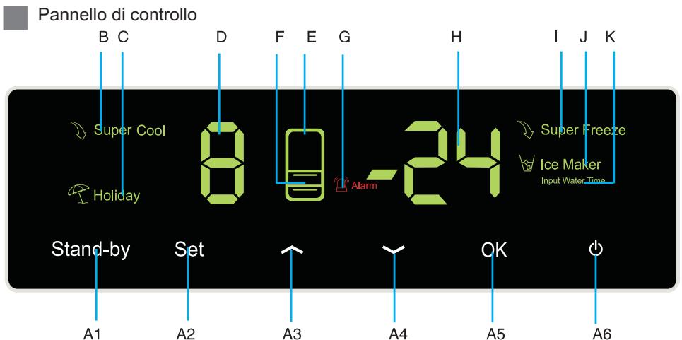 HAIER AFD631CB - Introduzione alle funzioni dell'apparecchio - 1