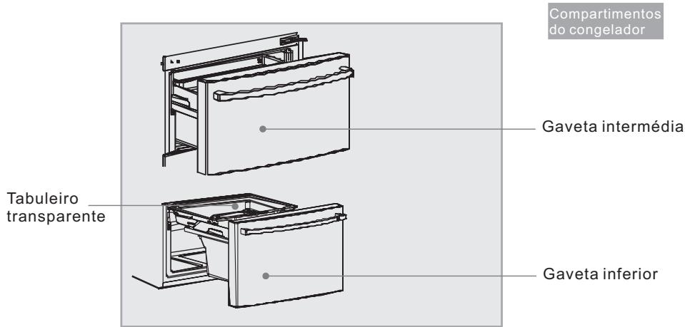 HAIER AFD631CB - Descrição dos varios componentes - 2
