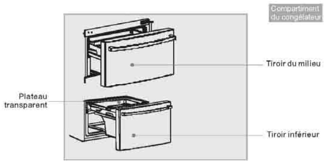 HAIER AFL634CB - Description des divers éléments - 2