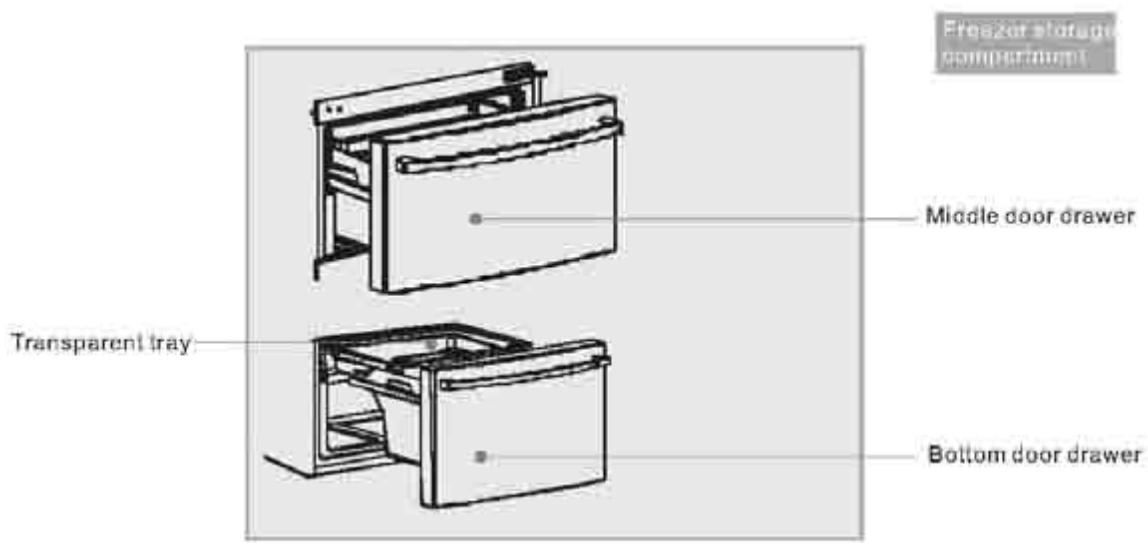 HAIER AFL634CB - Key Features - 2