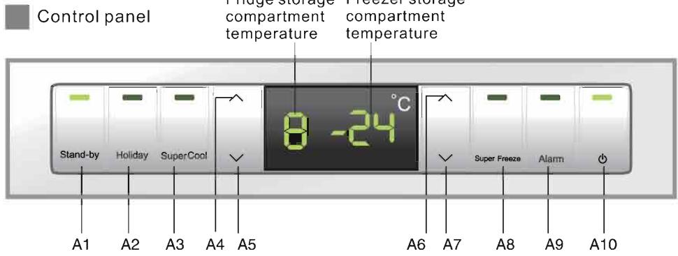 HAIER AFL634CB - Turning off the refrigerator - 1