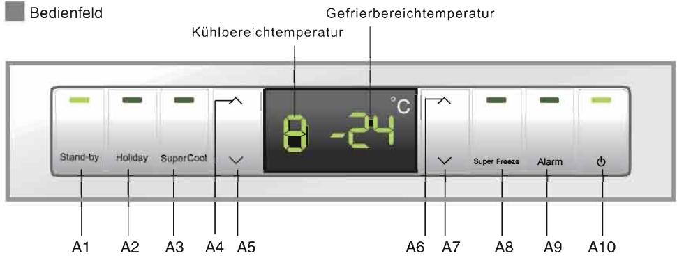 HAIER AFL634CB - Inhalt - 1