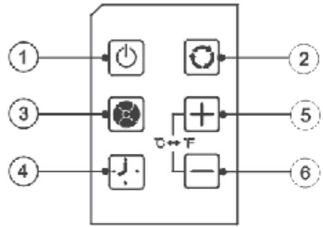 HAIER CPN14XH9 - Fonctionnement tableau de commande - 1