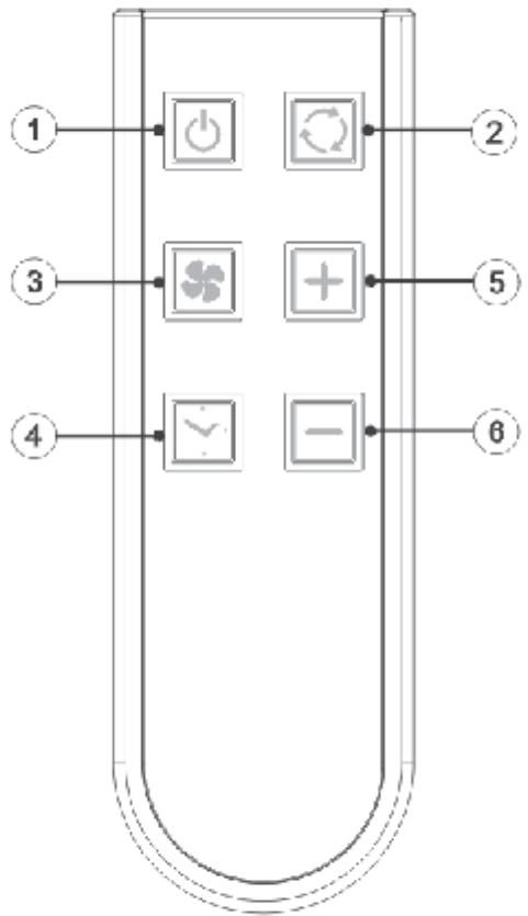 HAIER CPN14XH9 - Réglage de la température - 1