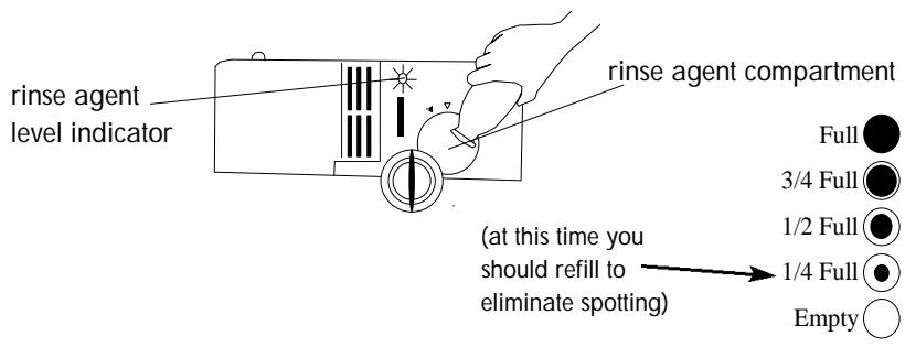 HAIER ESD100 - Pouring Liquid Rinse Agent into the Dispenser: - 1