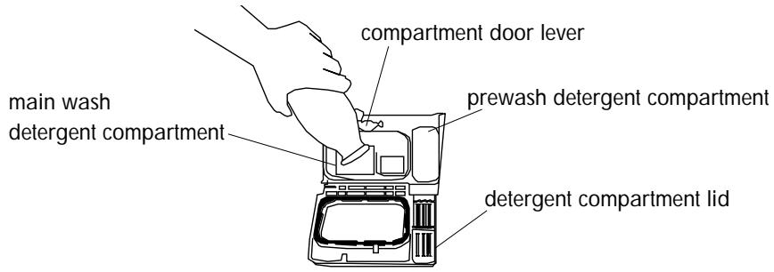HAIER ESD100 - Pouring Dishwasher Detergent: - 1