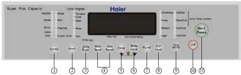 HAIER GWT950AW - INSTRUCTIONS DE FONCTIONNEMENT - 1