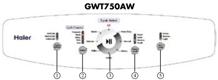 HAIER GWT950AW - Comenzar / Pausa (11) - 1