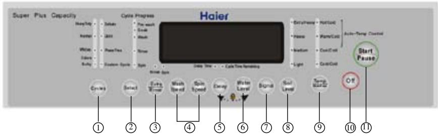 HAIER GWT950AW - Operating Instructions - 1