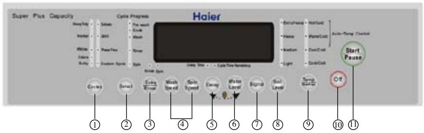 HAIER GWT950AW - PIEZAS Y FUNCIONES - 4
