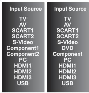 HAIER LTF42R3A - EINSCHALTEN EINER EXTERNEN PROGRAMMQUELLE - 1