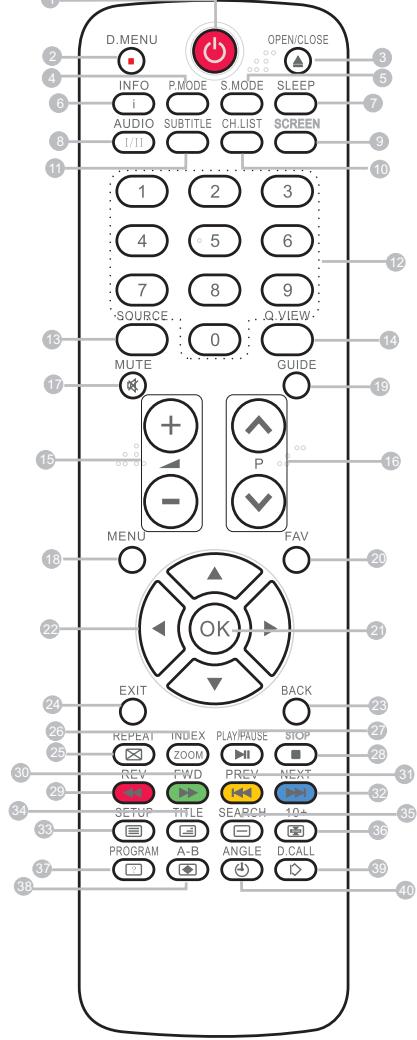 HAIER LTF42R3A - LERNEN SIE IHRE FERNBEDIENUNG KENNEN - 1