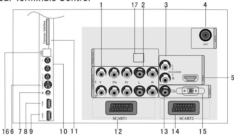 HAIER LTF42R3A - Front control panel - 3