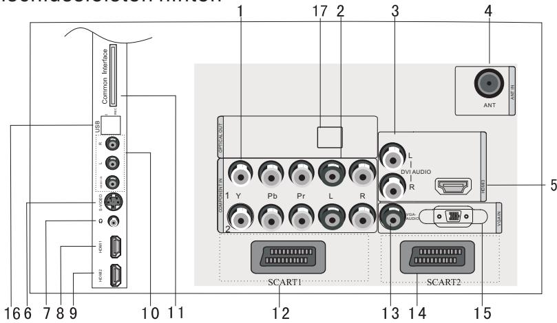 HAIER LTF42R3A - Bedieneinheit vorne - 3